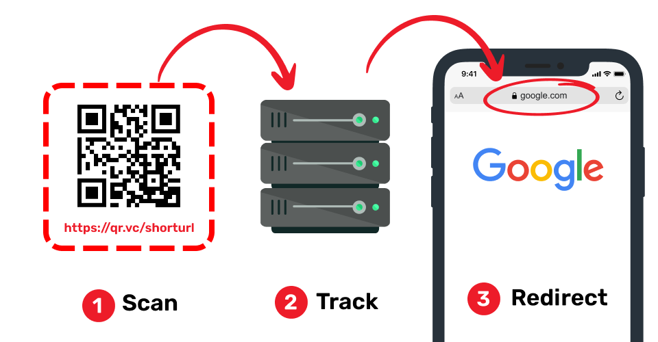 Dynamischer QR Code - Tracking